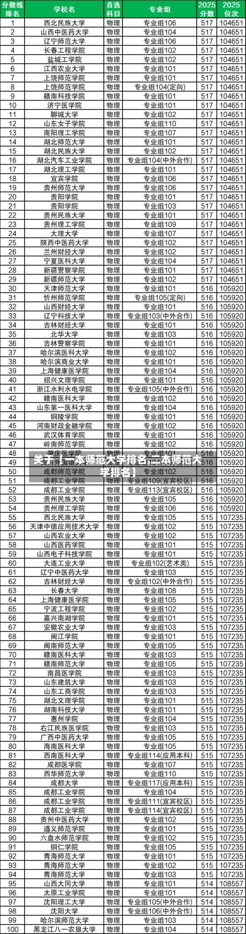 关于【一本师范大学排名,二本师范大学排名】-第2张图片