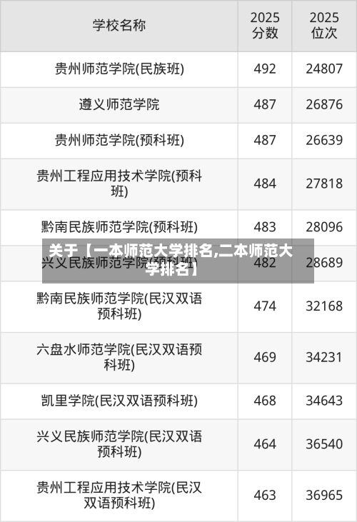关于【一本师范大学排名,二本师范大学排名】