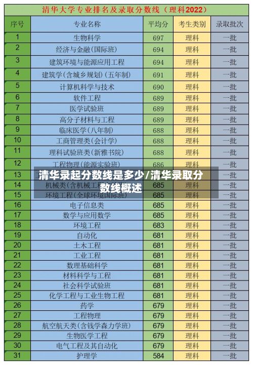清华录起分数线是多少/清华录取分数线概述
