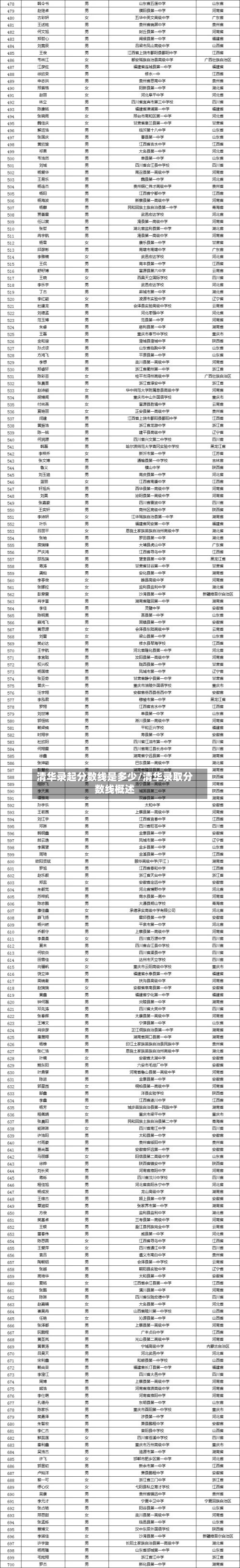 清华录起分数线是多少/清华录取分数线概述-第2张图片