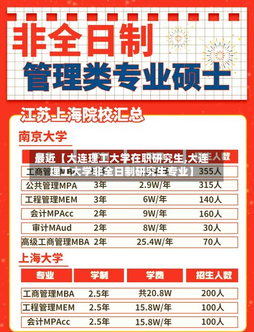 最近【大连理工大学在职研究生,大连理工大学非全日制研究生专业】-第2张图片