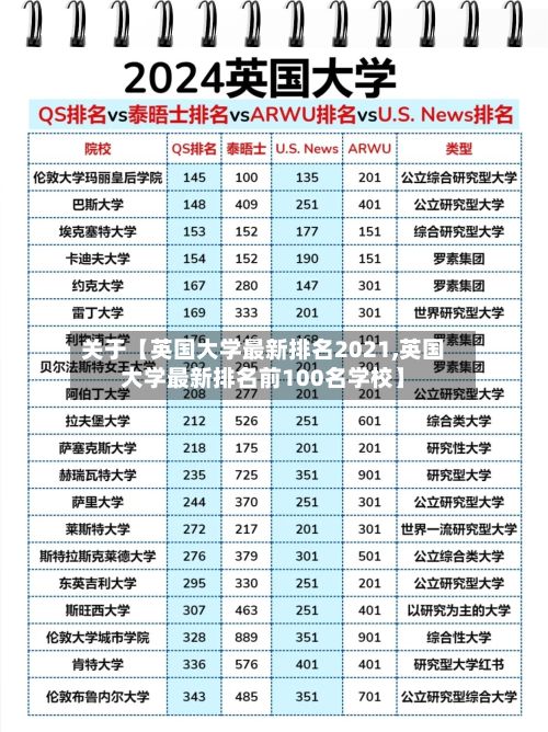 关于【英国大学最新排名2021,英国大学最新排名前100名学校】
