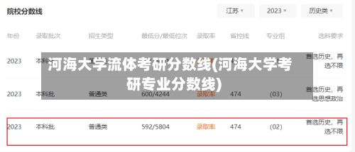 河海大学流体考研分数线(河海大学考研专业分数线)-第2张图片