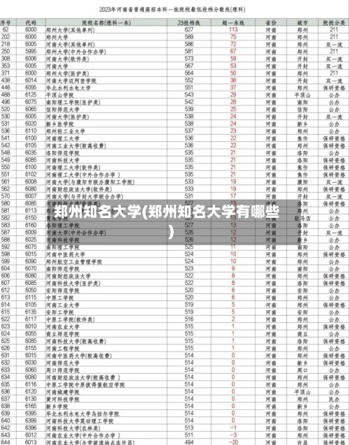 郑州知名大学(郑州知名大学有哪些)-第2张图片