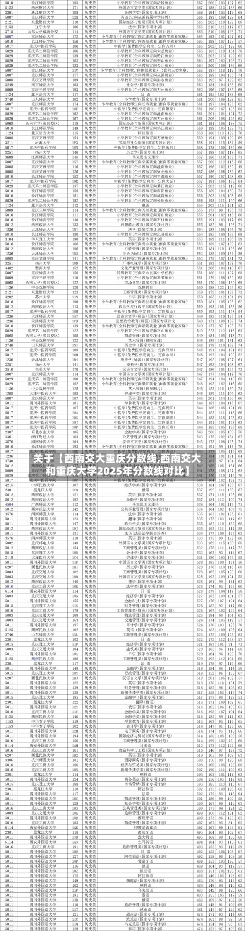 关于【西南交大重庆分数线,西南交大和重庆大学2025年分数线对比】-第3张图片