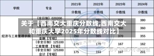 关于【西南交大重庆分数线,西南交大和重庆大学2025年分数线对比】