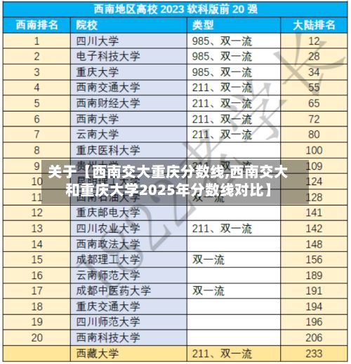 关于【西南交大重庆分数线,西南交大和重庆大学2025年分数线对比】-第2张图片