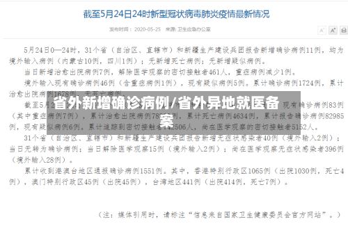 省外新增确诊病例/省外异地就医备案-第2张图片