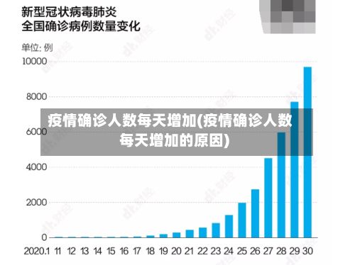 疫情确诊人数每天增加(疫情确诊人数每天增加的原因)-第1张图片