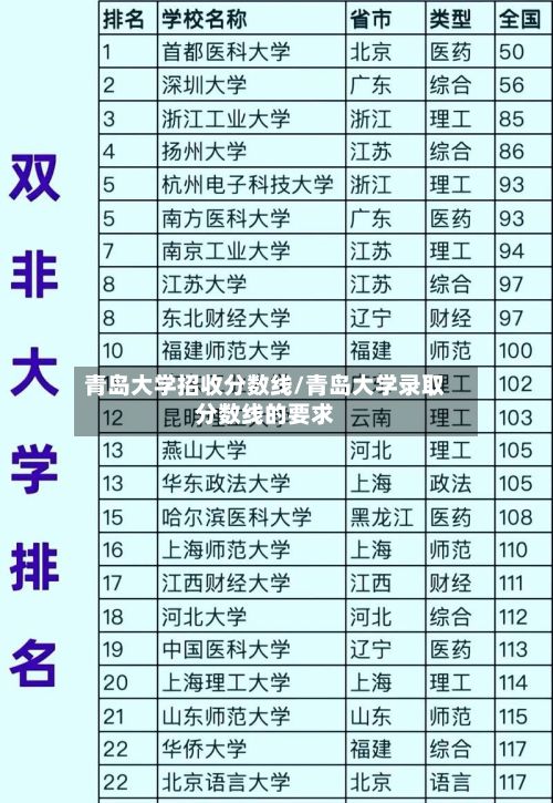 青岛大学招收分数线/青岛大学录取分数线的要求