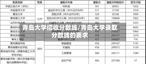 青岛大学招收分数线/青岛大学录取分数线的要求-第2张图片