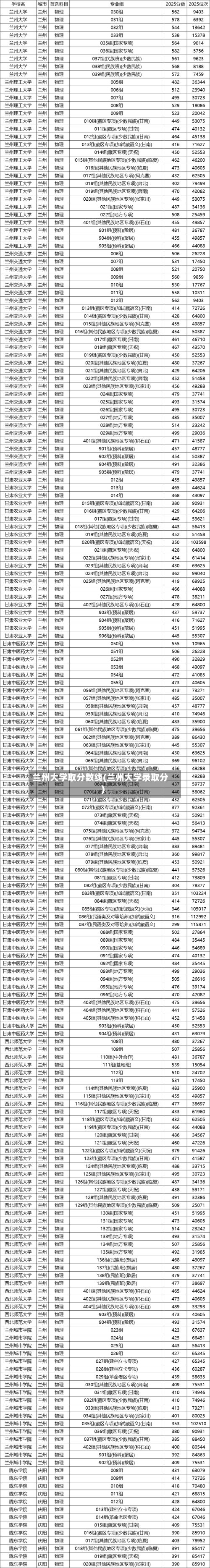 兰州大学取分数线(兰州大学录取分)-第2张图片