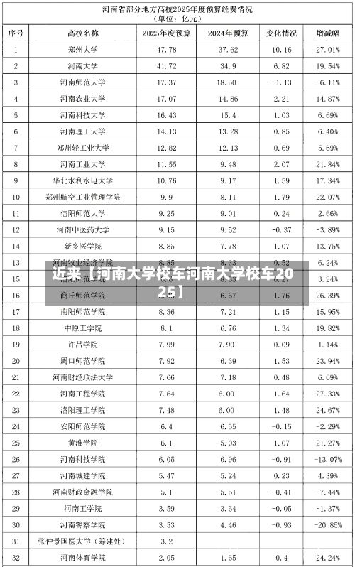 近来【河南大学校车河南大学校车2025】