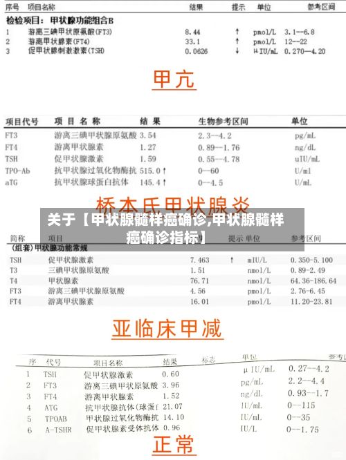 关于【甲状腺髓样癌确诊,甲状腺髓样癌确诊指标】
