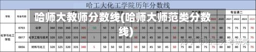 哈师大教师分数线(哈师大师范类分数线)