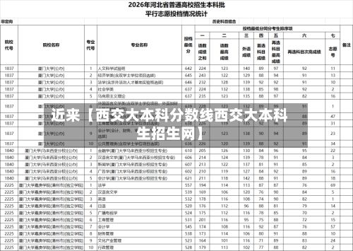 近来【西交大本科分数线西交大本科生招生网】