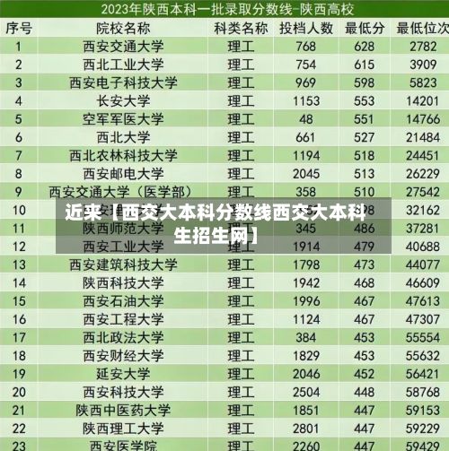近来【西交大本科分数线西交大本科生招生网】-第2张图片