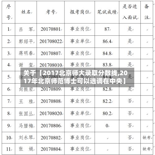关于【2017北京师大录取分数线,2017年北京师范博士可以选调在中央】-第2张图片