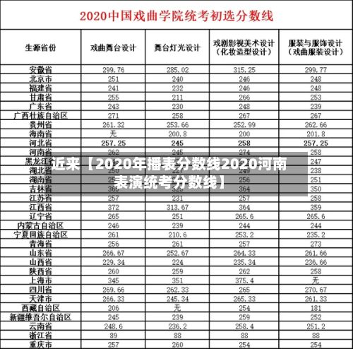 近来【2020年播表分数线2020河南表演统考分数线】-第3张图片