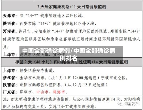 中国全部确诊病例/中国全部确诊病例排名-第2张图片