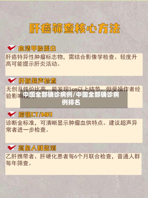 中国全部确诊病例/中国全部确诊病例排名