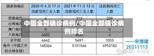 中国全部确诊病例/中国全部确诊病例排名-第3张图片