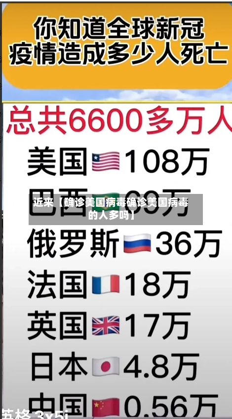 近来【确诊美国病毒确诊美国病毒的人多吗】