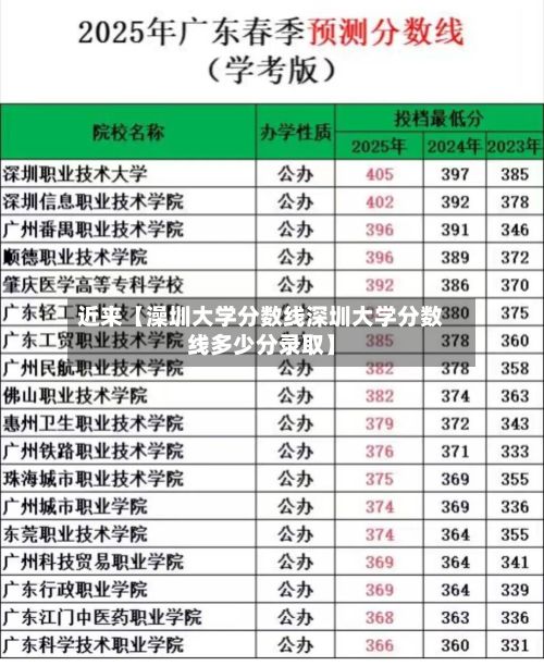 近来【澡圳大学分数线深圳大学分数线多少分录取】-第2张图片