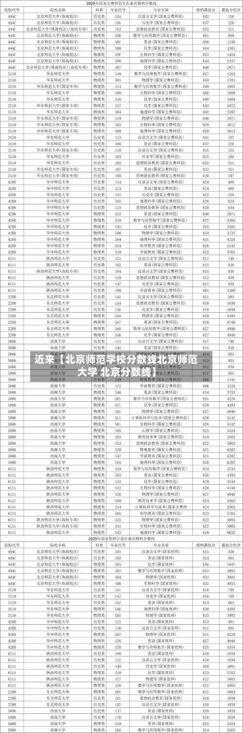 近来【北京师范学校分数线北京师范大学 北京分数线】