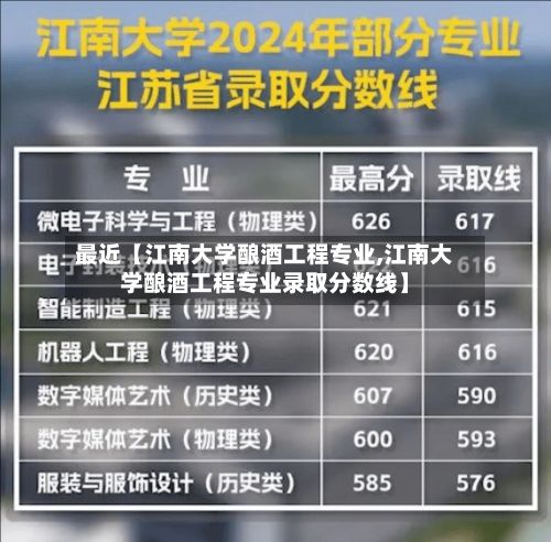 最近【江南大学酿酒工程专业,江南大学酿酒工程专业录取分数线】-第3张图片