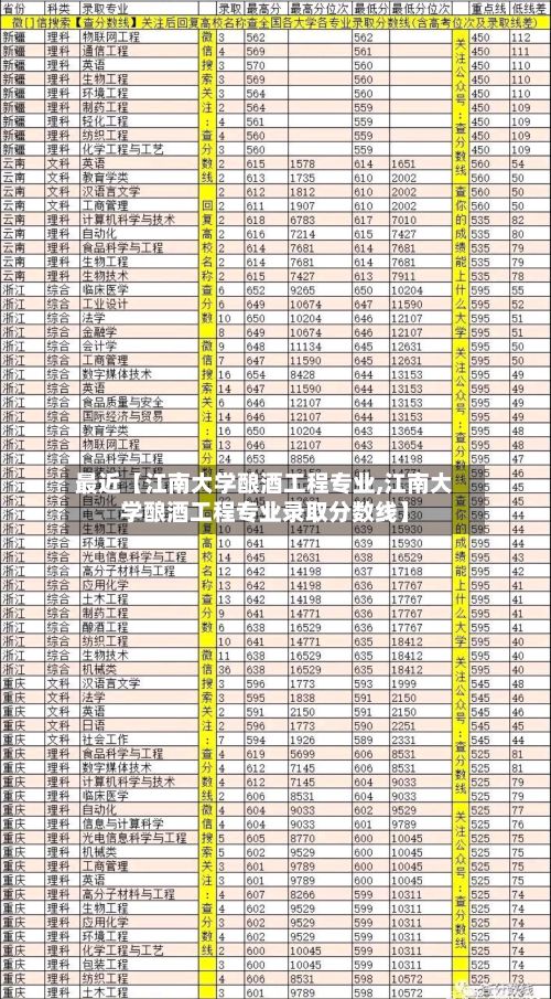 最近【江南大学酿酒工程专业,江南大学酿酒工程专业录取分数线】-第2张图片