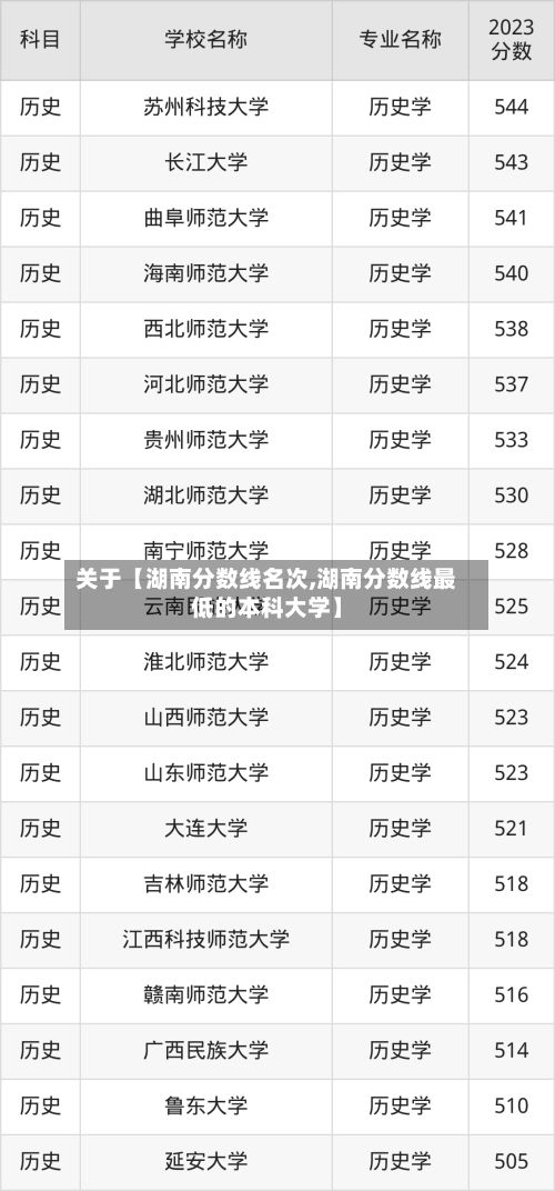 关于【湖南分数线名次,湖南分数线最低的本科大学】-第3张图片