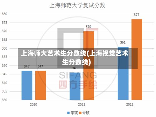 上海师大艺术生分数线(上海视觉艺术生分数线)-第2张图片
