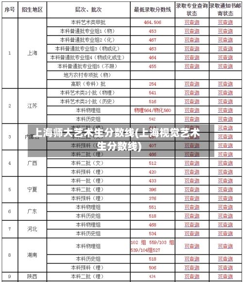 上海师大艺术生分数线(上海视觉艺术生分数线)
