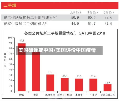 美国确诊变中国/美国评价中国疫情-第3张图片