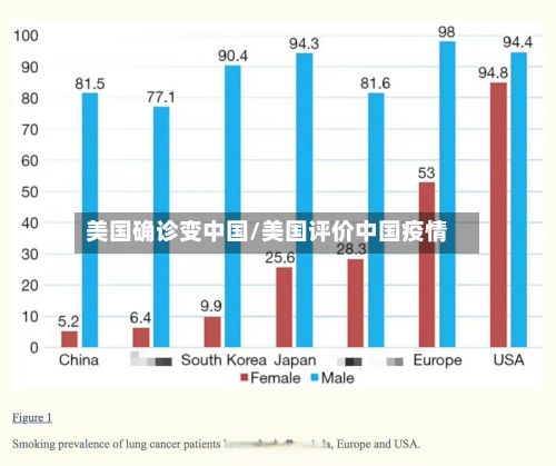美国确诊变中国/美国评价中国疫情-第2张图片