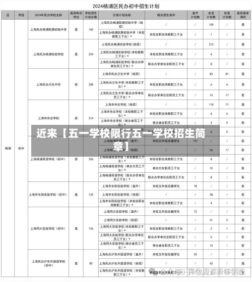 近来【五一学校限行五一学校招生简章】