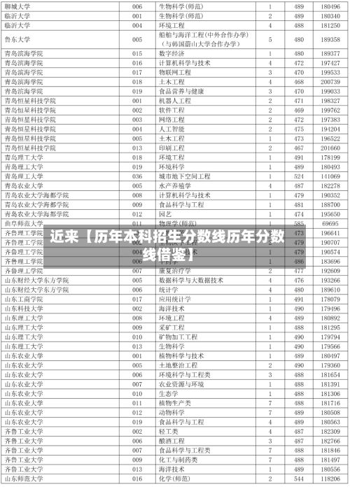 近来【历年本科招生分数线历年分数线借鉴】-第3张图片
