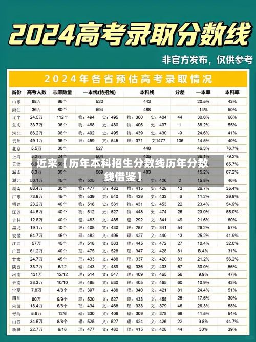 近来【历年本科招生分数线历年分数线借鉴】