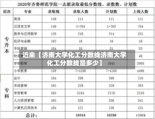 近来【济南大学化工分数线济南大学化工分数线是多少】-第3张图片