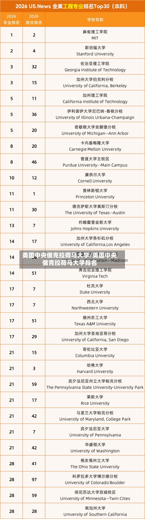 美国中央俄克拉荷马大学/美国中央俄克拉荷马大学排名-第2张图片