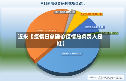 近来【疫情日总确诊疫情总负责人是谁】-第2张图片