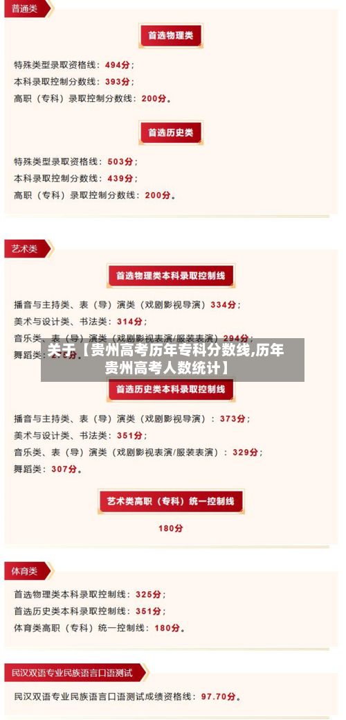 关于【贵州高考历年专科分数线,历年贵州高考人数统计】-第3张图片