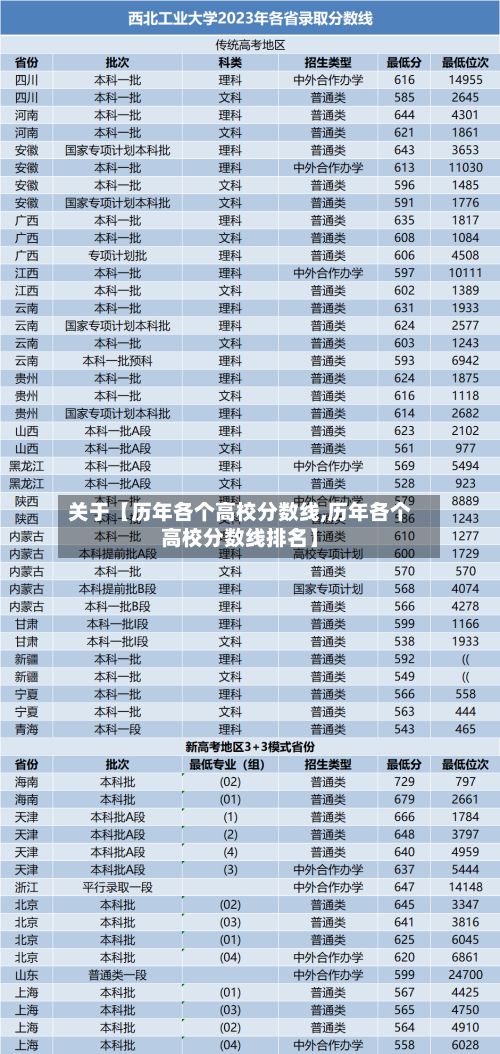 关于【历年各个高校分数线,历年各个高校分数线排名】