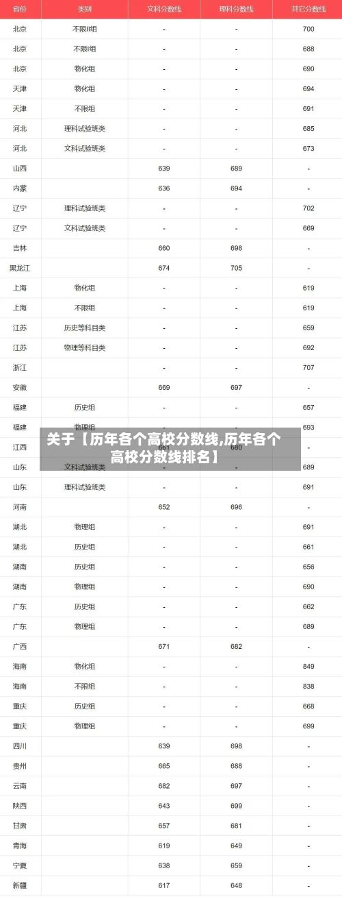 关于【历年各个高校分数线,历年各个高校分数线排名】-第2张图片