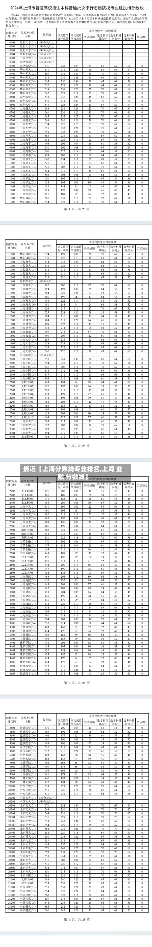 最近【上海分数线专业排名,上海 业数 分数线】