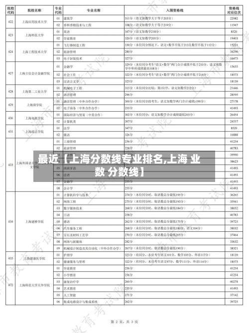 最近【上海分数线专业排名,上海 业数 分数线】-第2张图片