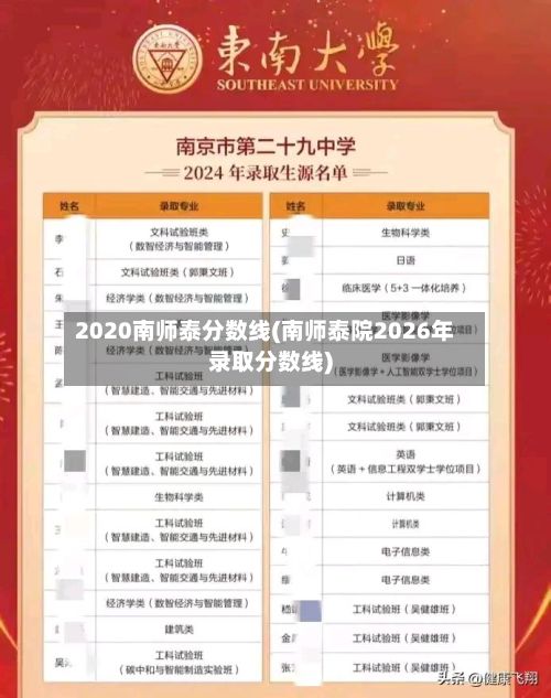 2020南师泰分数线(南师泰院2026年录取分数线)