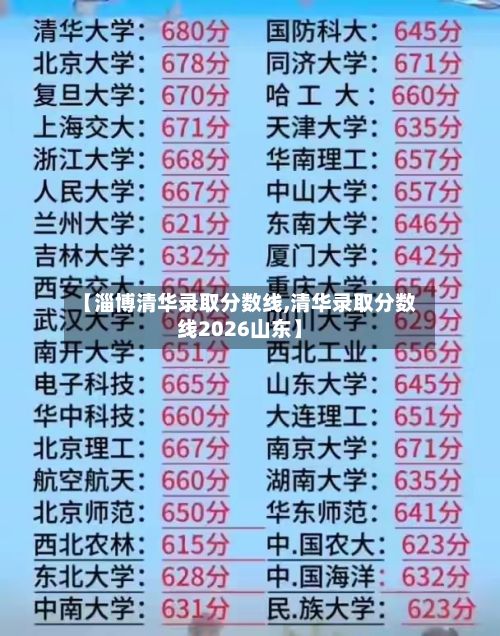【淄博清华录取分数线,清华录取分数线2026山东】-第2张图片