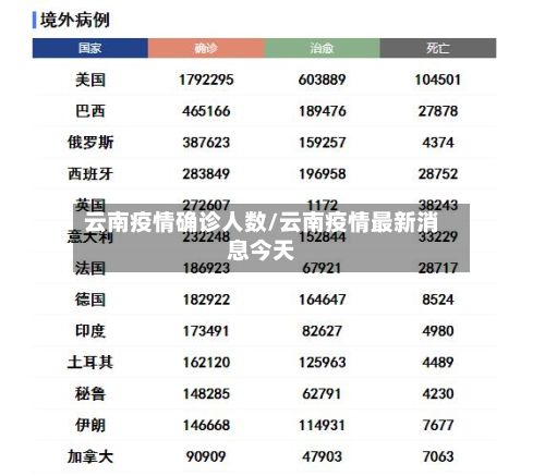 云南疫情确诊人数/云南疫情最新消息今天-第2张图片